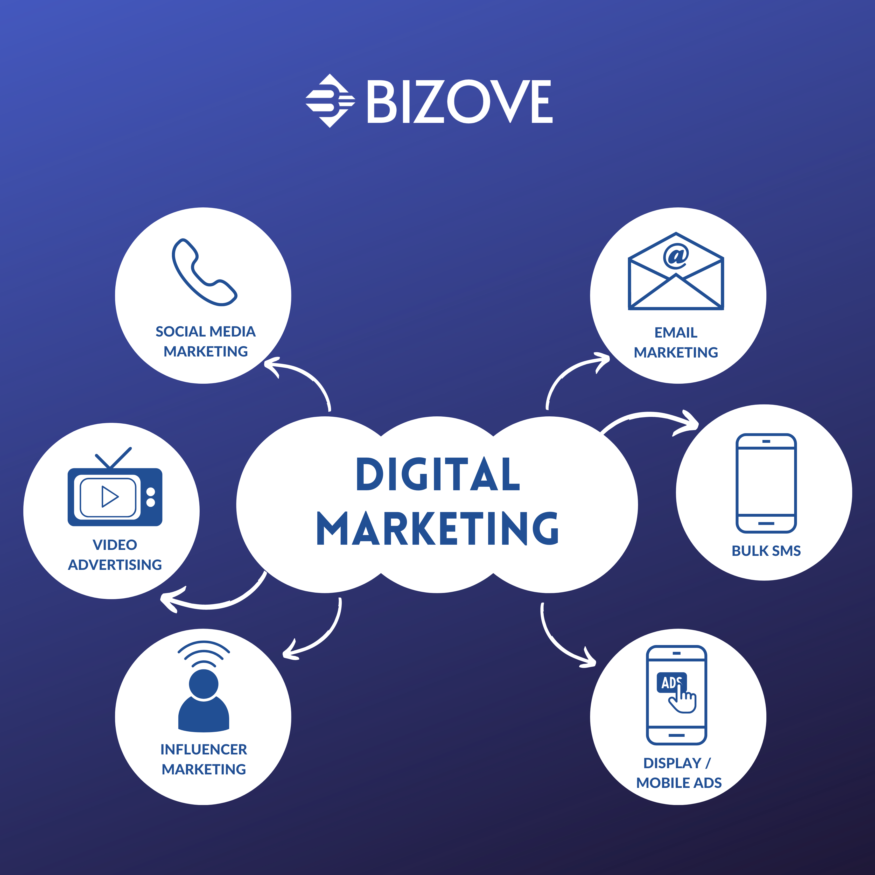 Digital Marketing Basics